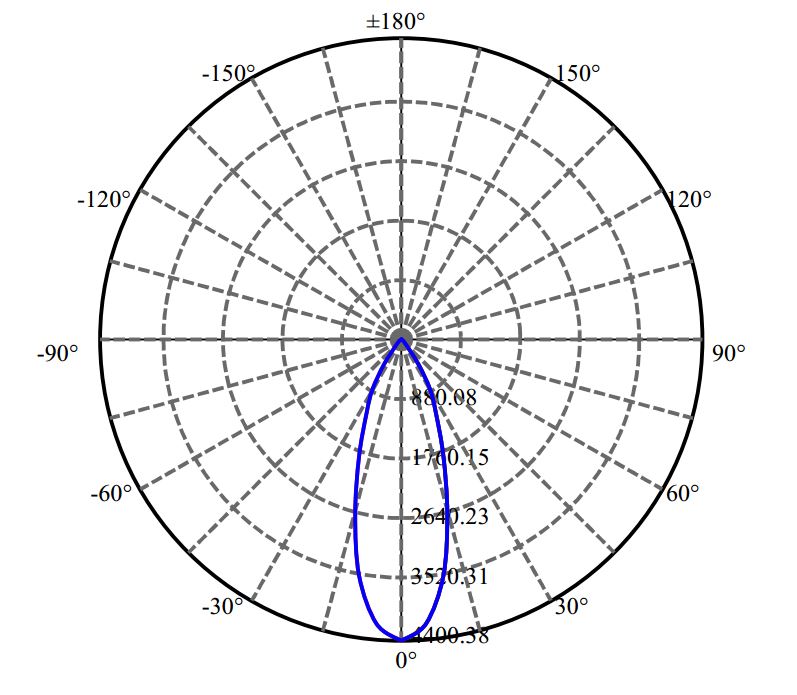Nata Lighting Company Limited - Aluminium Reflector